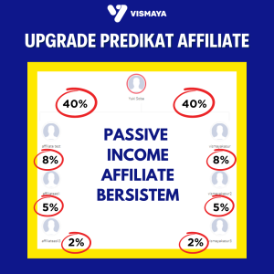 Upgrade Predikat Master